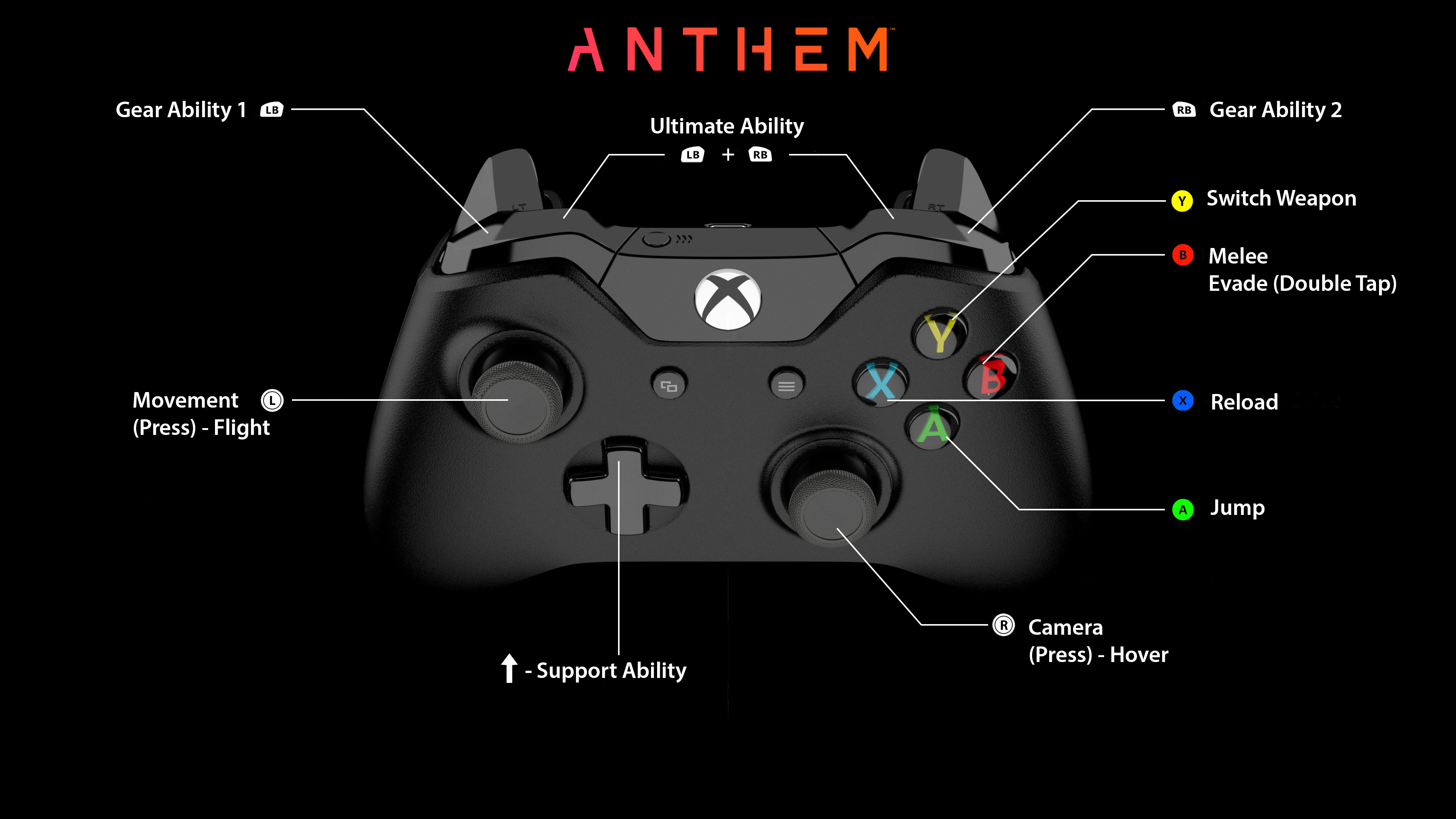 Control Anthem
