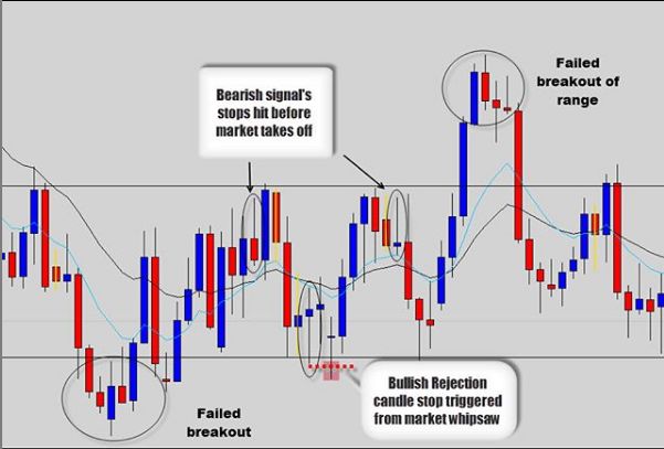 Rear Trading